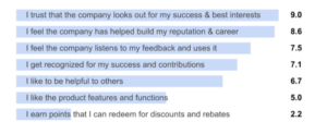 Earned Customer Advocacy