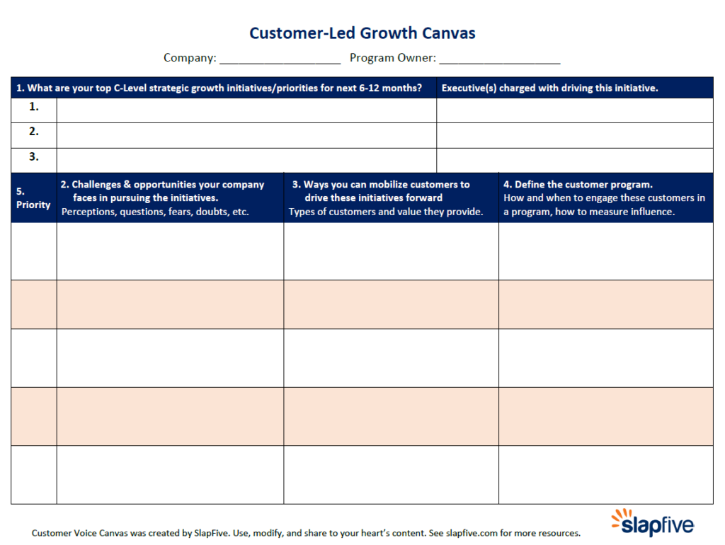 Customer-Led Growth Canvas Customer-Led Growth Canvas