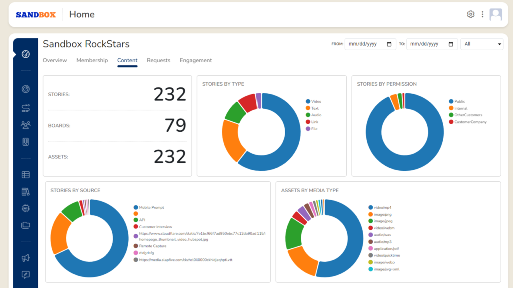 Customer Content - measure Measure customer content usage and effectiveness