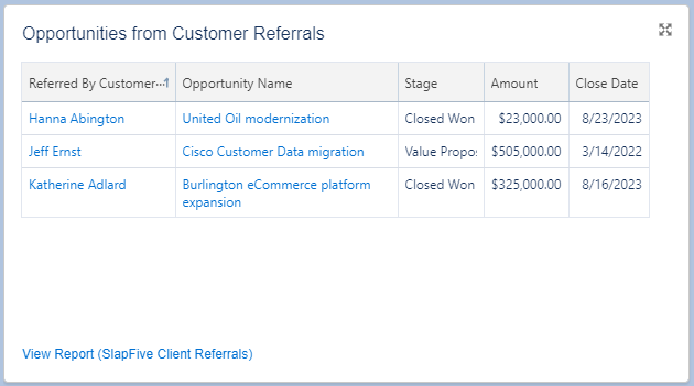Customer Referrals - measure revenue influenced Customer Referrals - measure revenue influenced