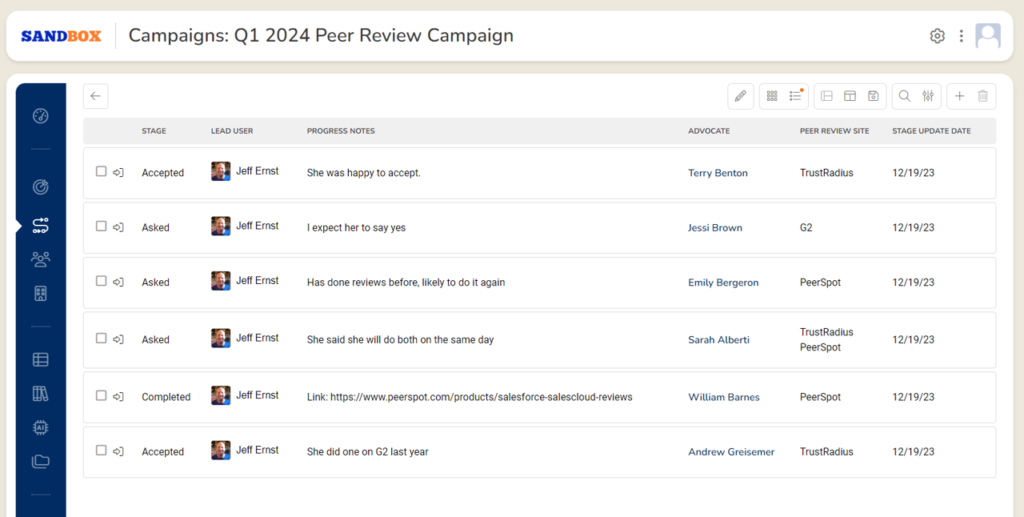Peer Review Campaigns Peer Review Campaigns