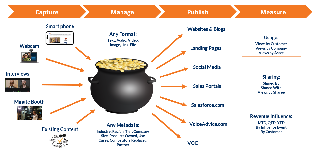 Customer Content SlapFive Customer Content