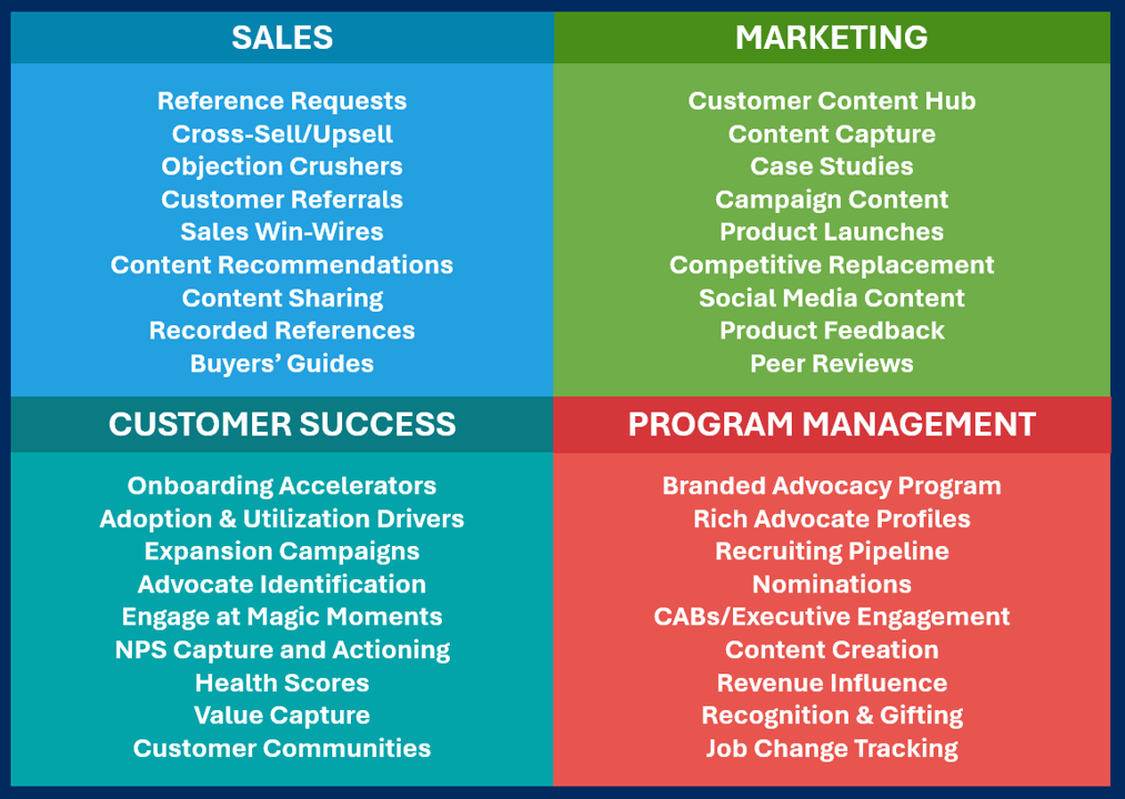SlapFive Common Use Cases SlapFive Common Use Cases