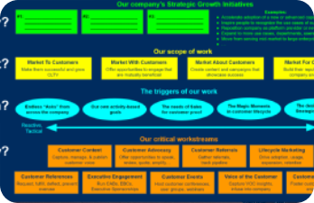 What is the role of Customer Marketing